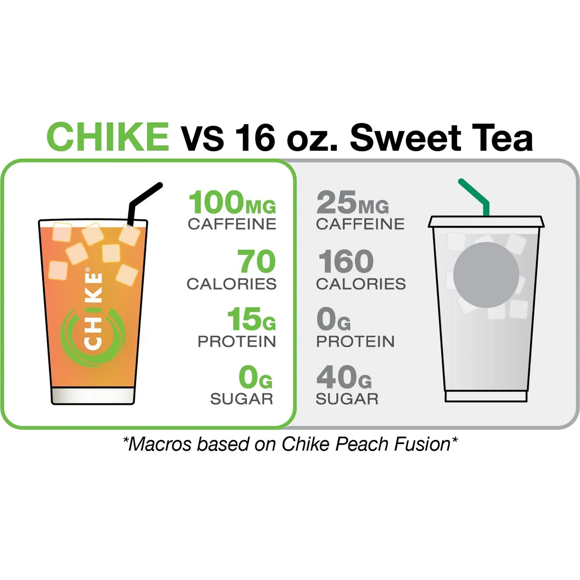 Chike Peach Fusion Protein Iced Tea