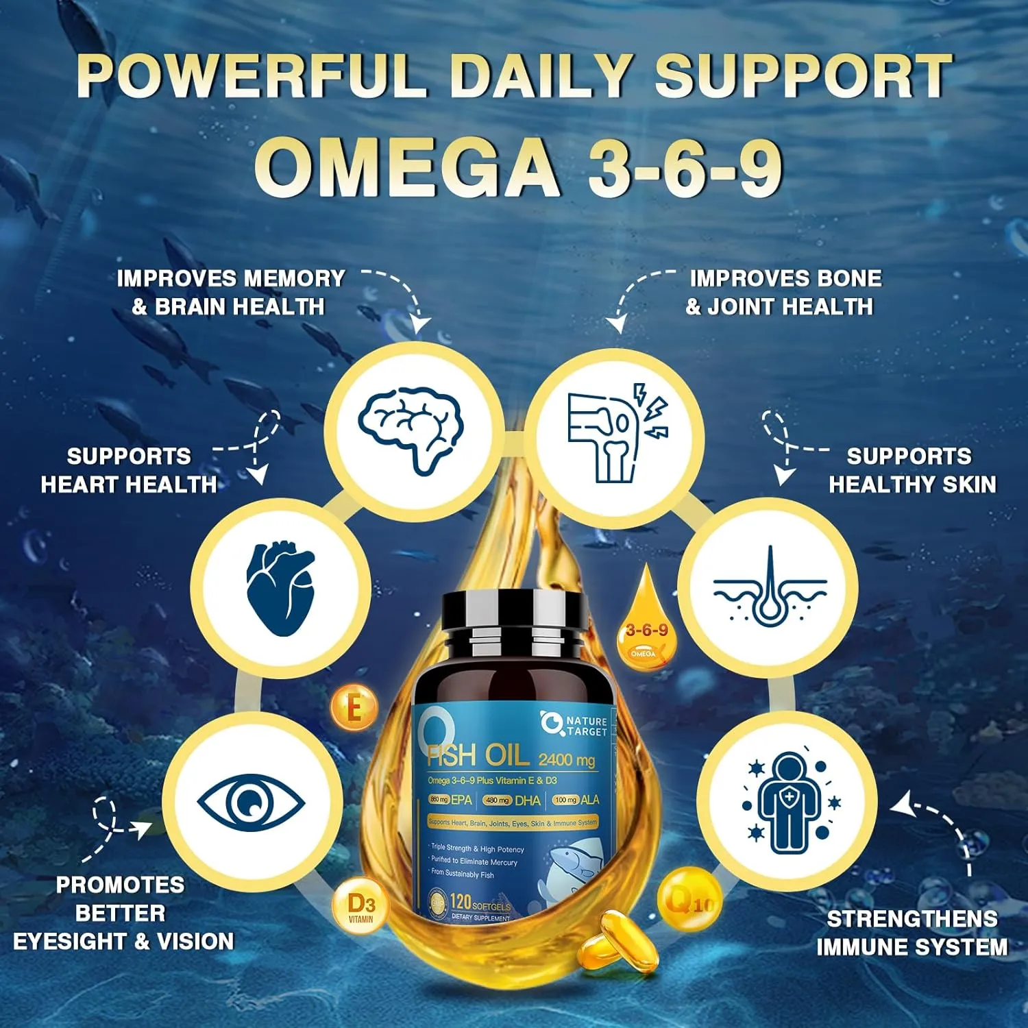 Fish Oil Supplements Softgels with Vitamin D3 & E - EPA & DHA & ALA