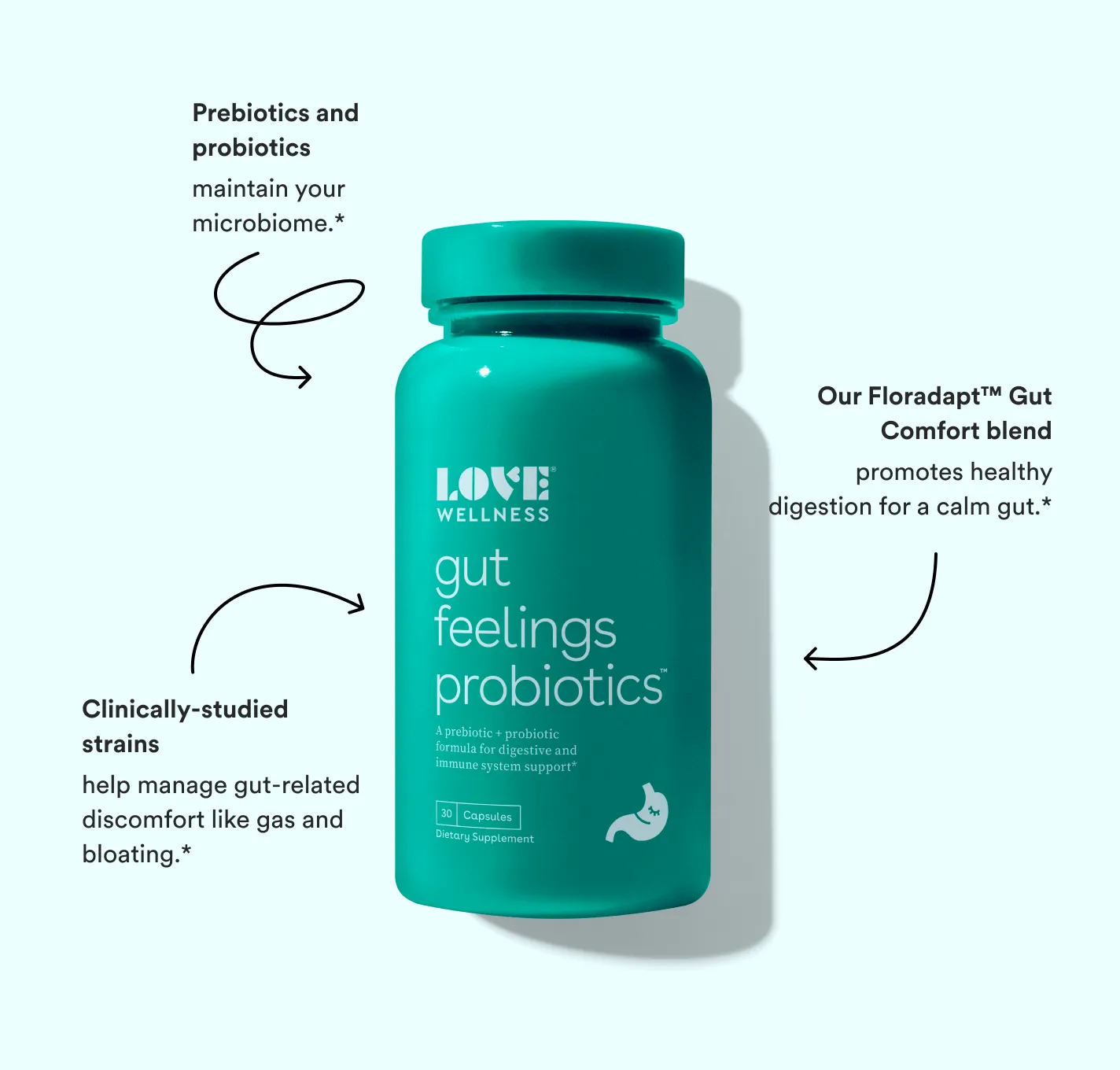 Gut Feelings Probiotics