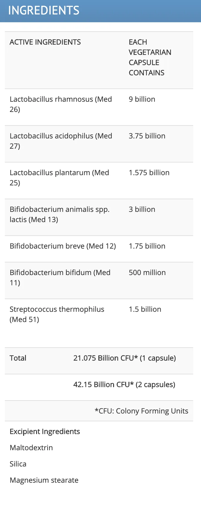 MedLab MultiBiotic